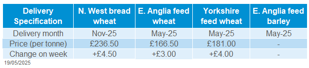 Delivered cereals 27 05 2025.png